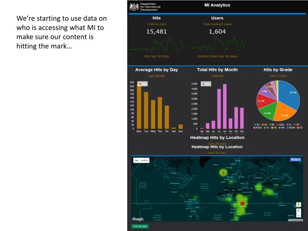 we re starting to use data on who is accessing