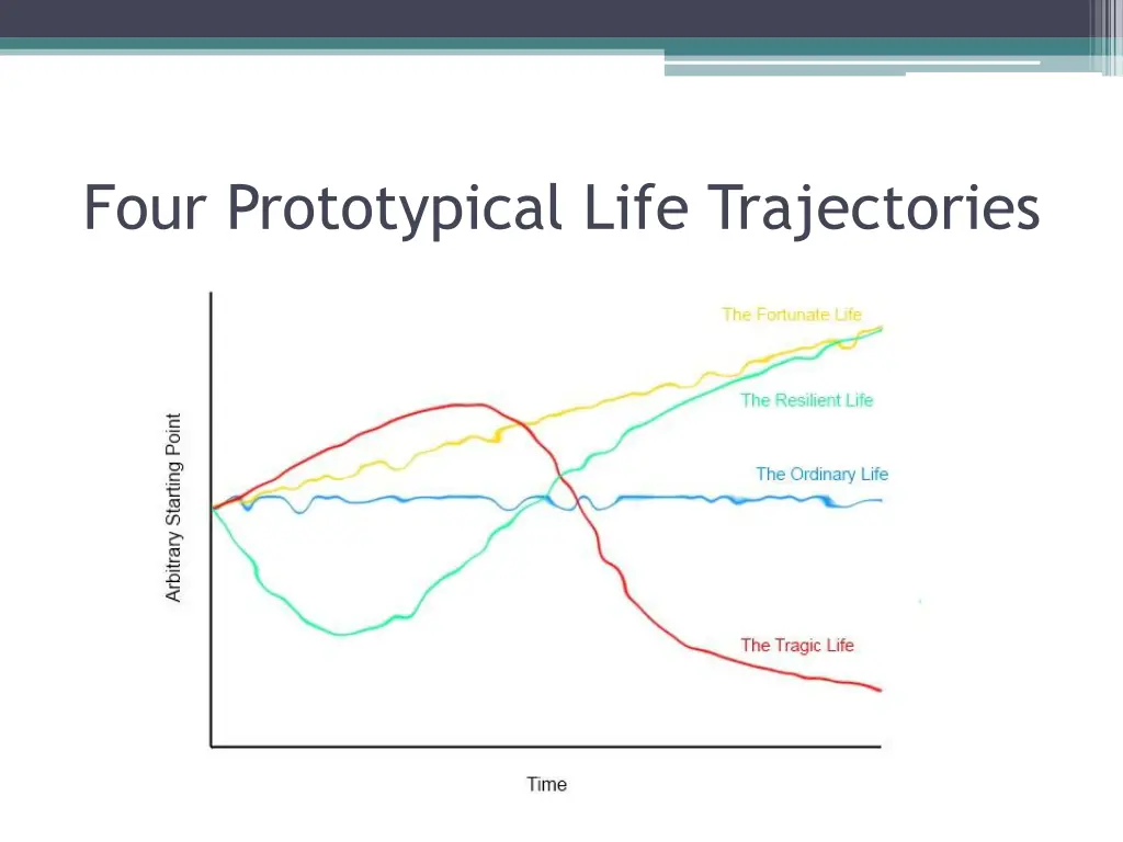 four prototypical life trajectories