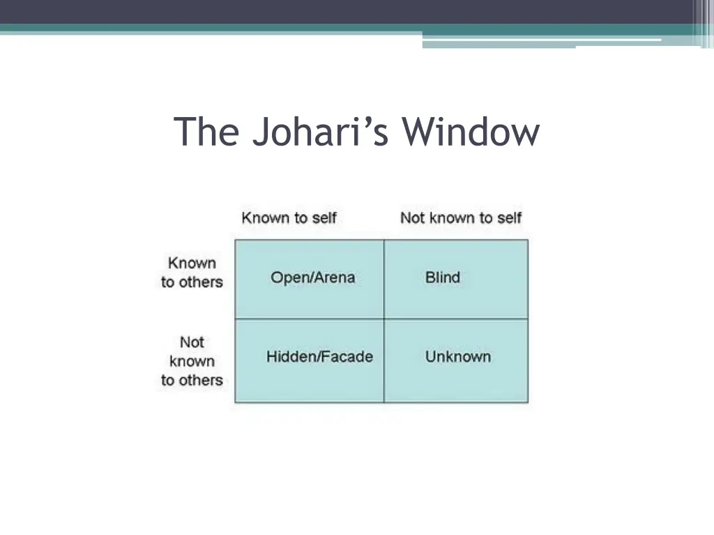 the johari s window