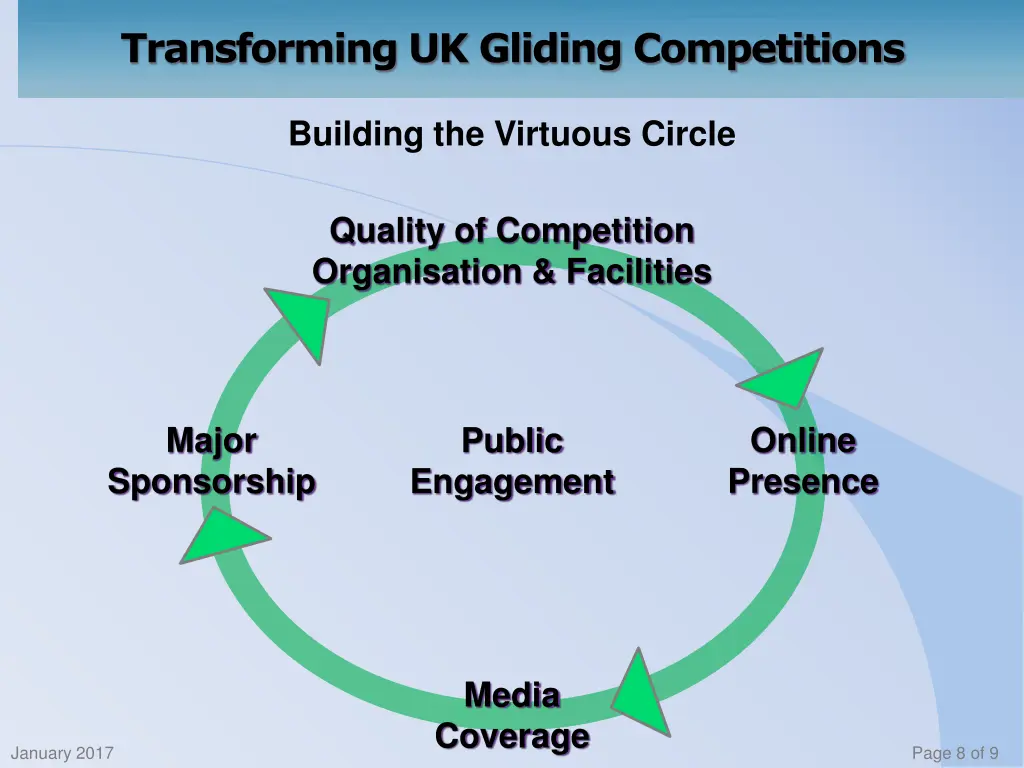 transforming uk gliding competitions 7