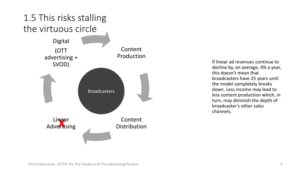 1 5 this risks stalling the virtuous circle