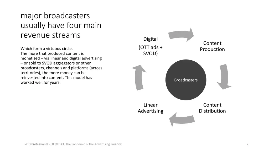 major broadcasters usually have four main revenue