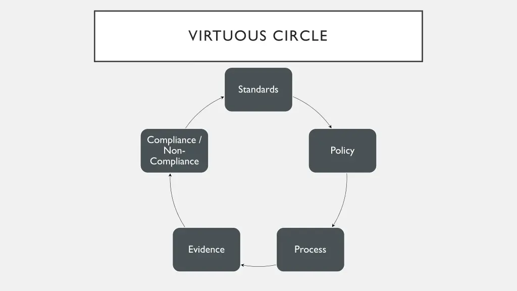 virtuous circle