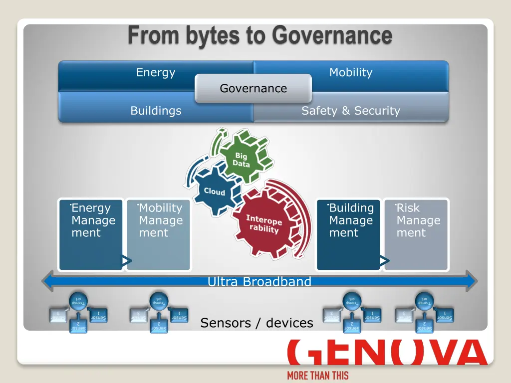 from bytes to governance