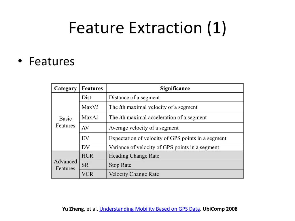 feature extraction 1