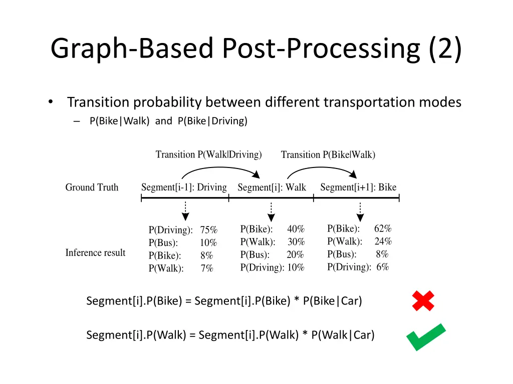 graph based post processing 2