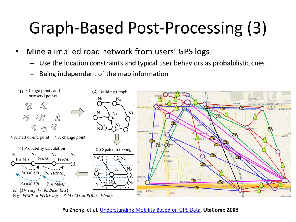 graph based post processing 3