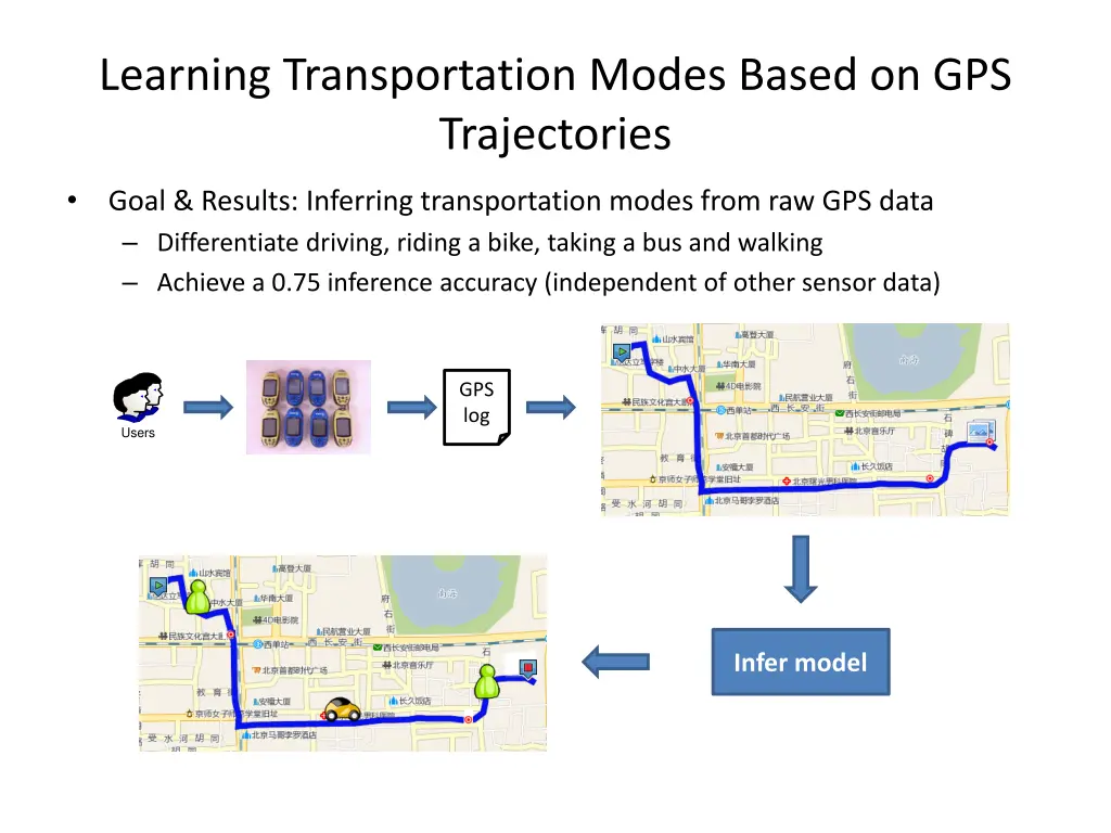 learning transportation modes based