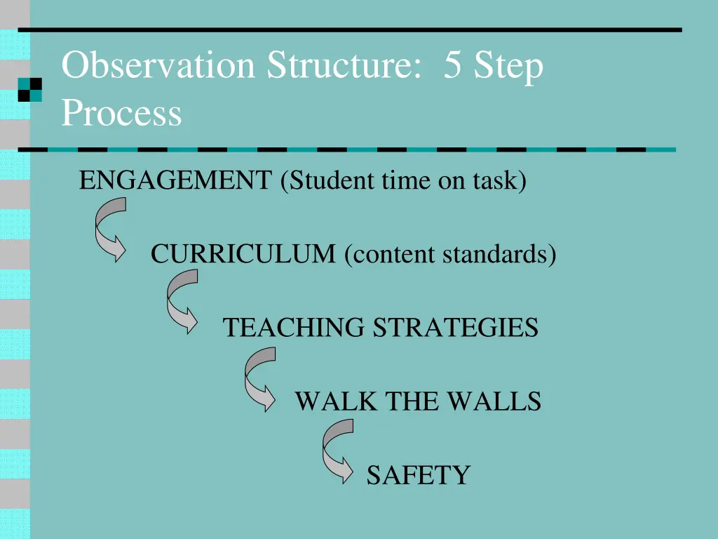 observation structure 5 step process