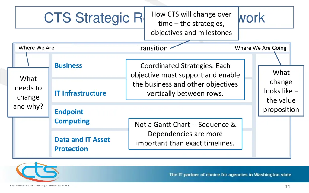 decision points priorities opportunities