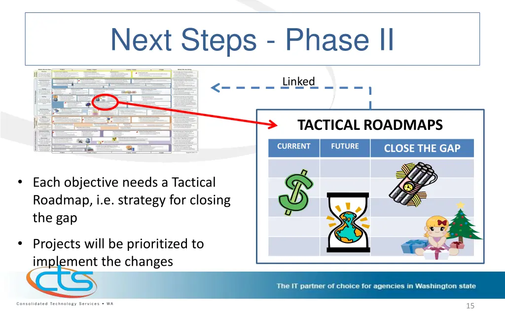 next steps phase ii