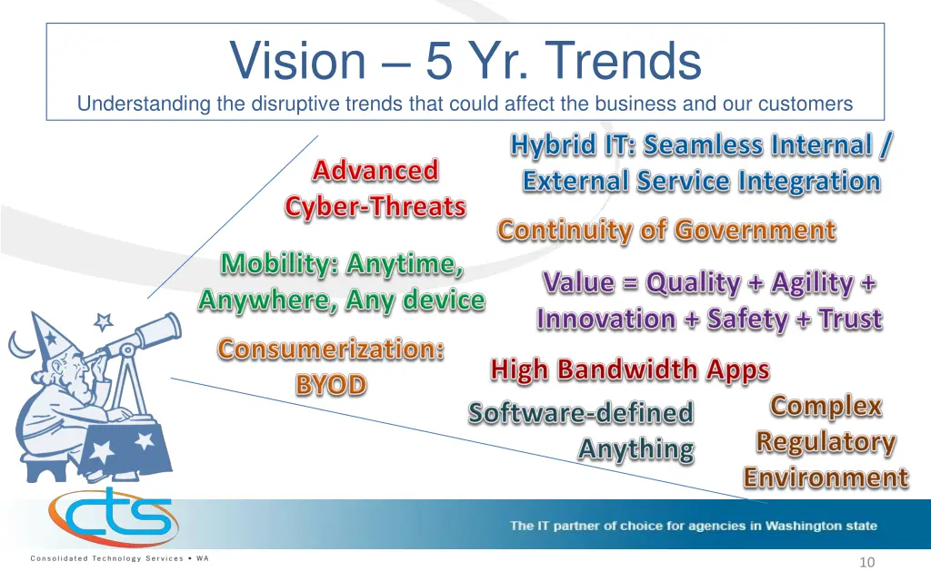 vision 5 yr trends understanding the disruptive