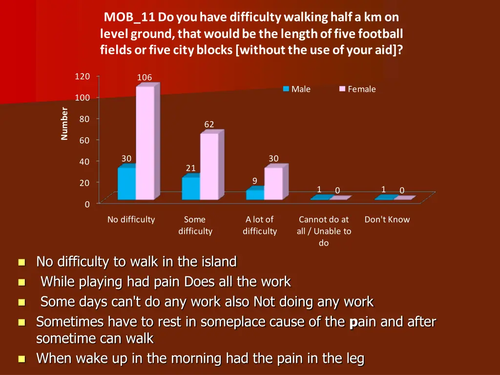 mob 11 do you have difficulty walking half