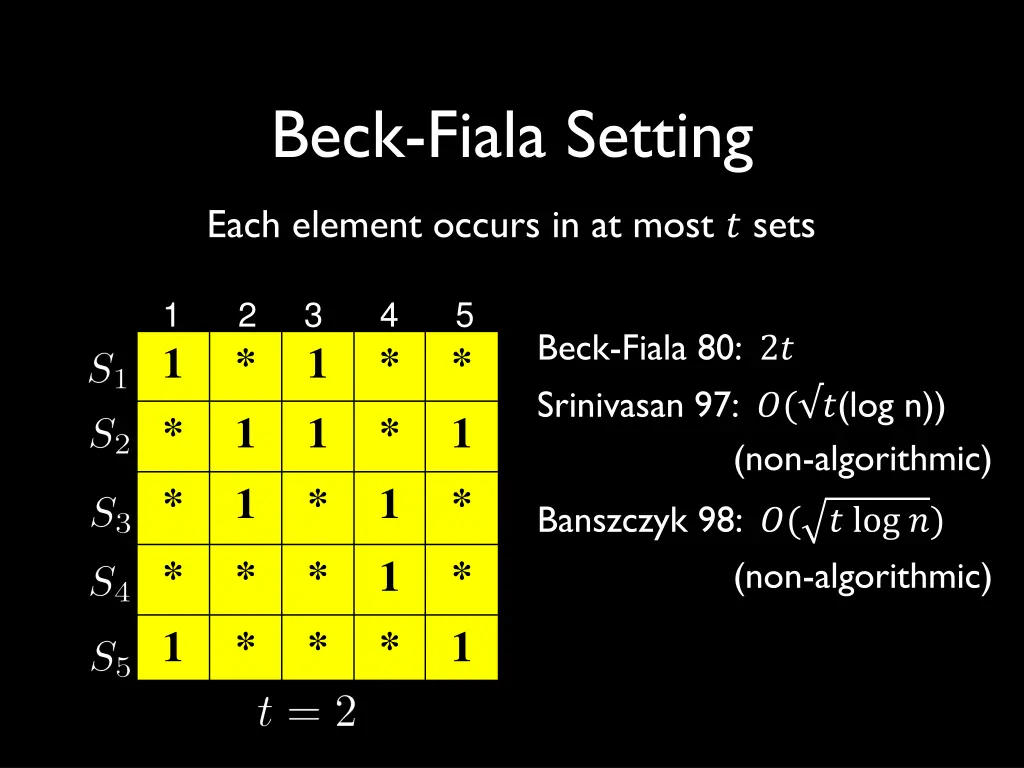 beck fiala setting