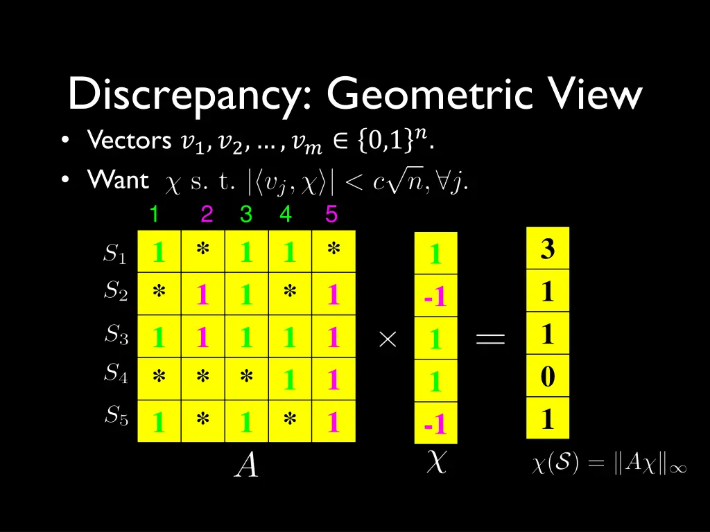 discrepancy geometric view vectors 1 2 0 1 want