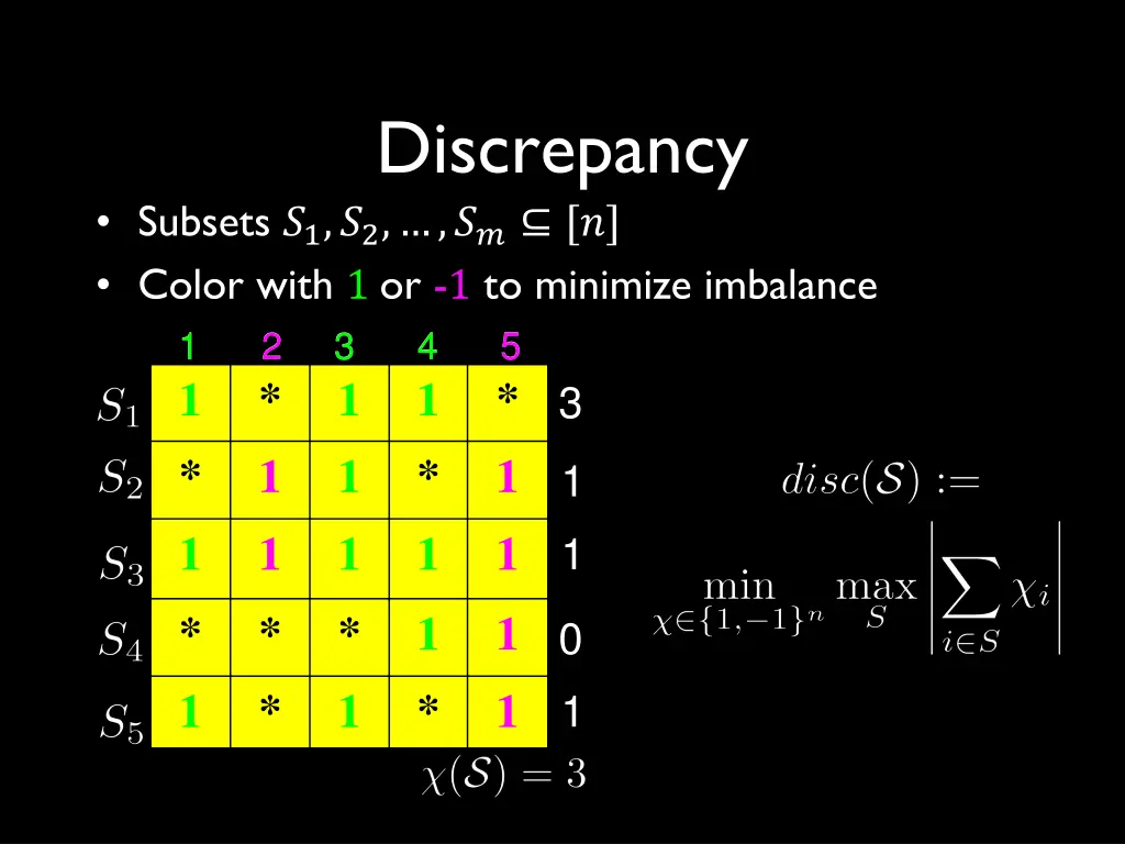 discrepancy