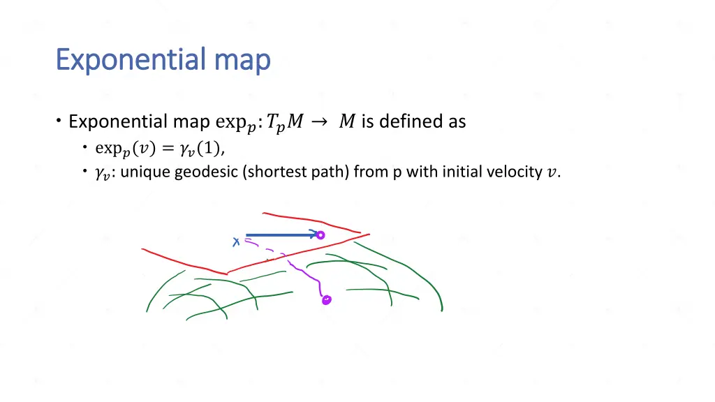 exponential map exponential map