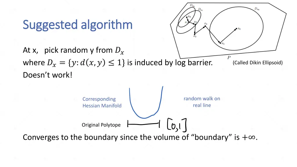 suggested algorithm suggested algorithm