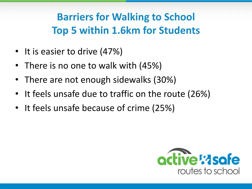 barriers for walking to school top 5 within 1