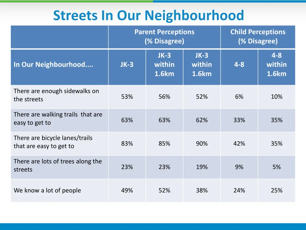 streets in our neighbourhood