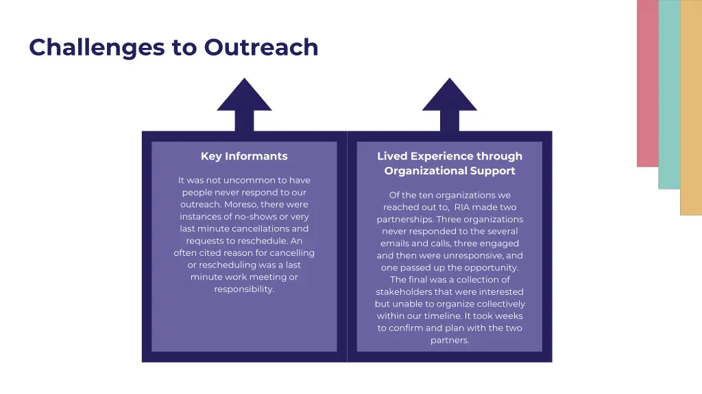 challenges to outreach