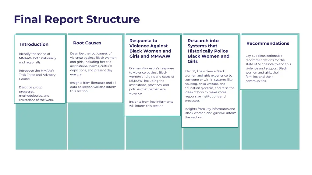 final report structure