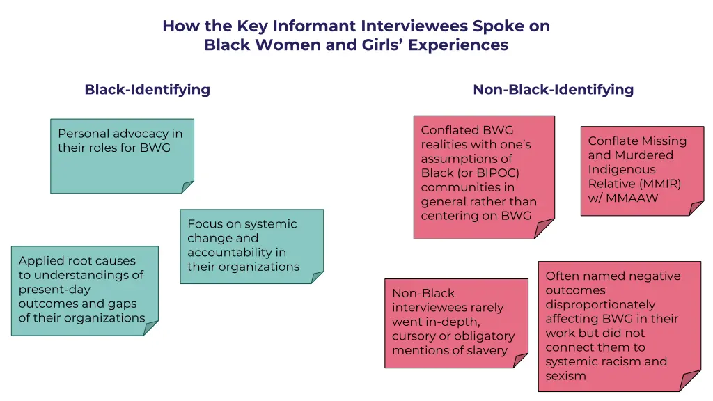 how the key informant interviewees spoke on black