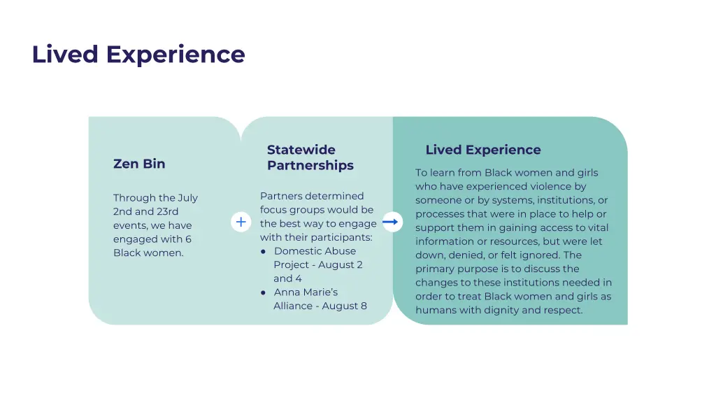 lived experience