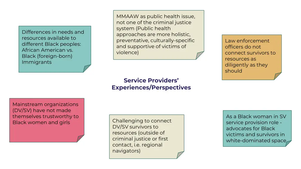 mmaaw as public health issue