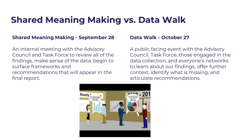 shared meaning making vs data walk 1