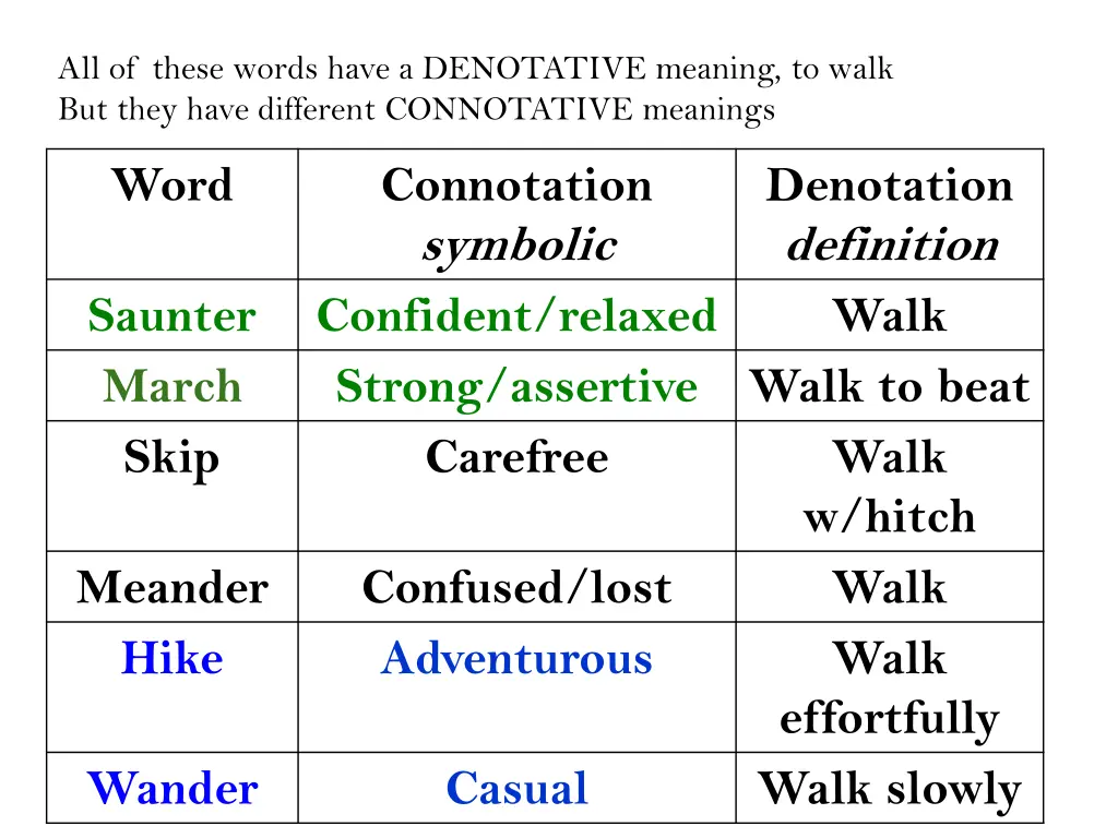 all of these words have a denotative meaning 1