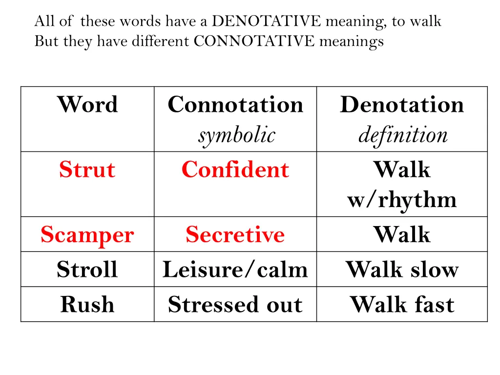 all of these words have a denotative meaning