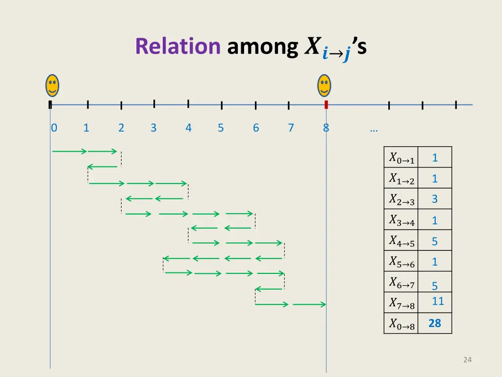 relation among s 1