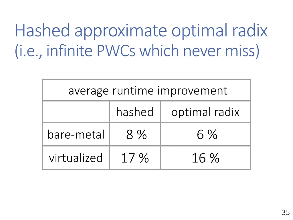 hashed approximate optimal radix i e infinite