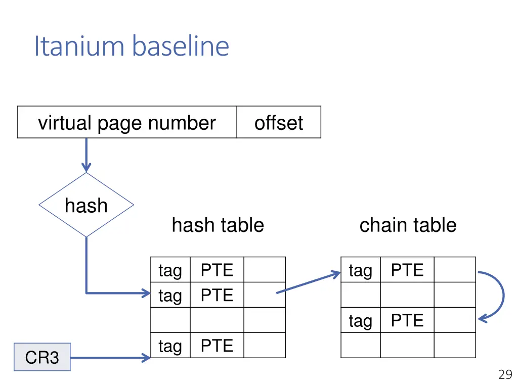 itanium baseline