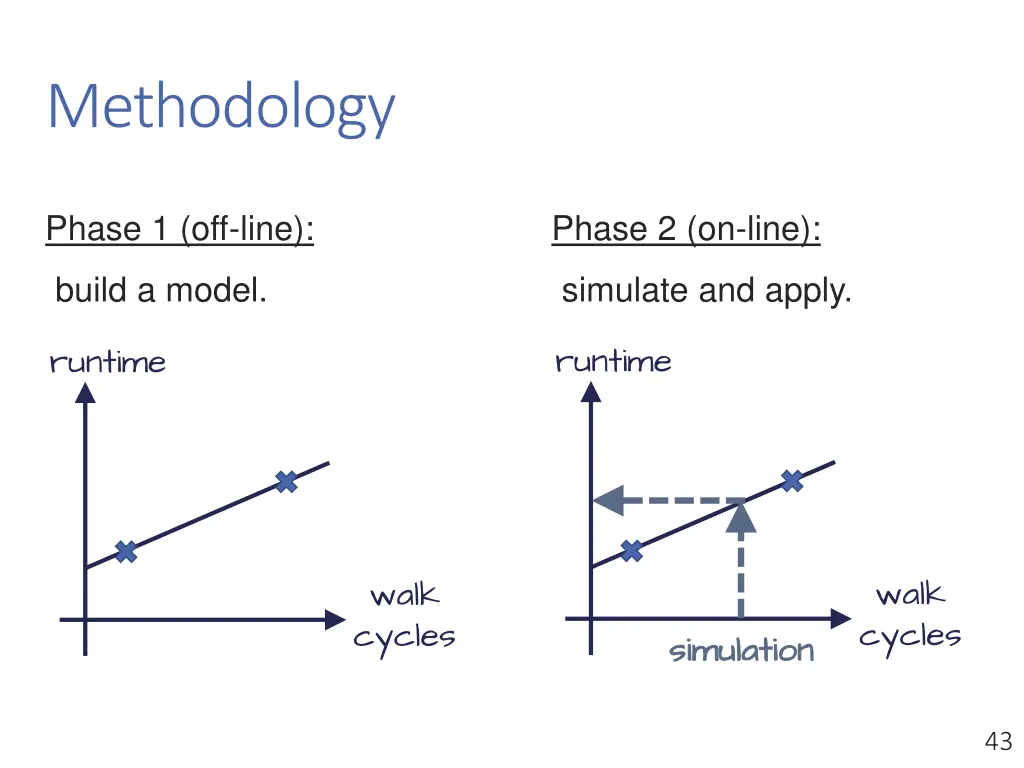 methodology 2