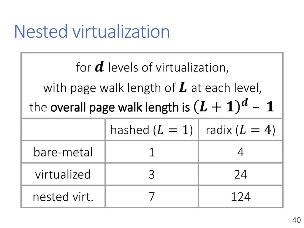 nested virtualization