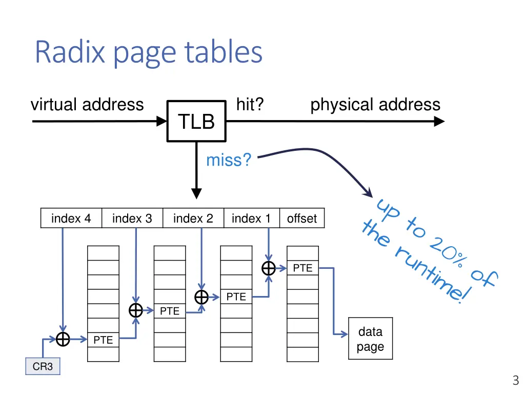 radix page tables