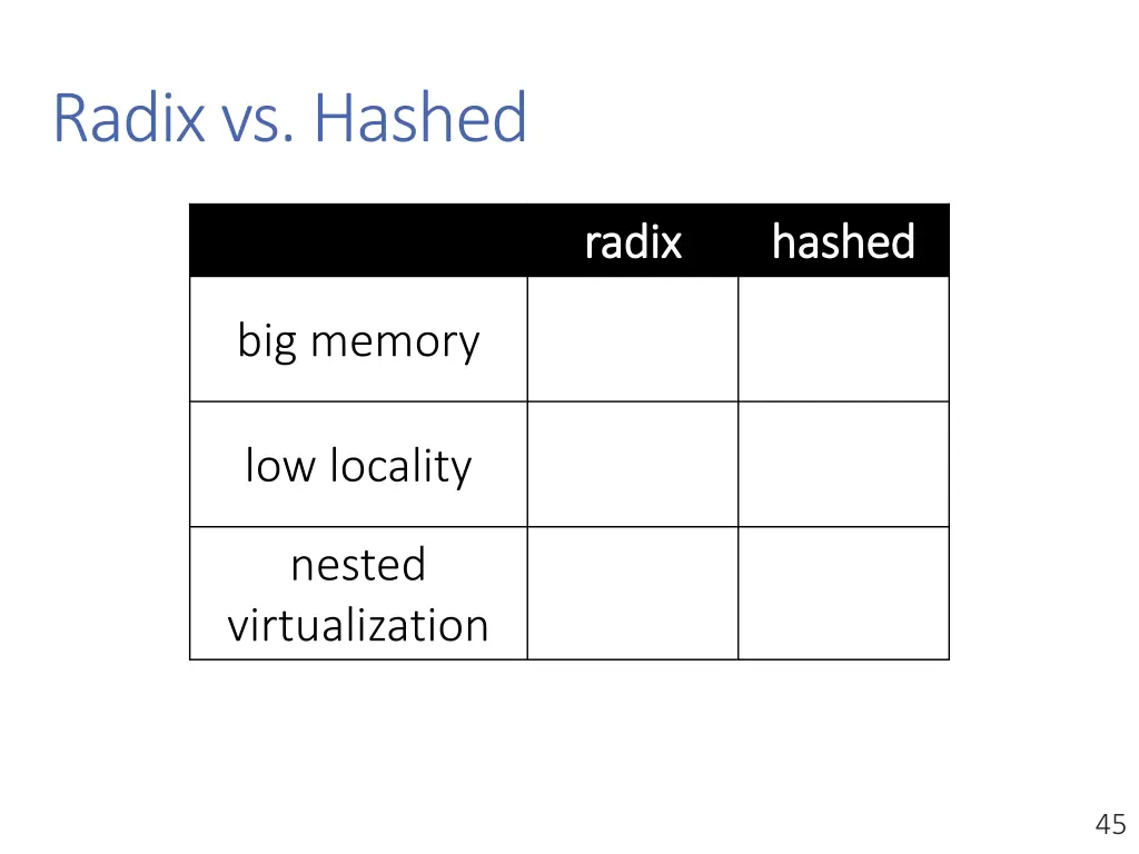 radix vs hashed