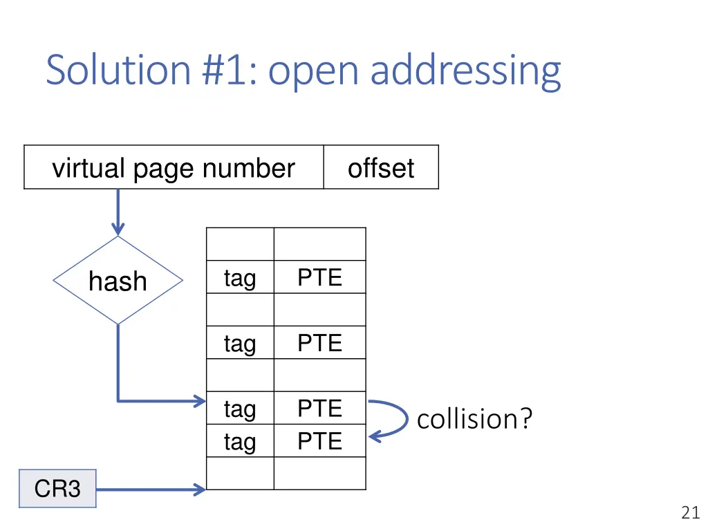 solution 1 open addressing 1