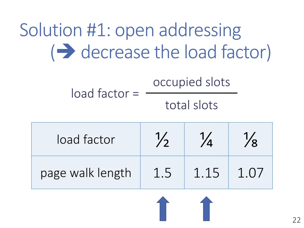 solution 1 open addressing decrease the load