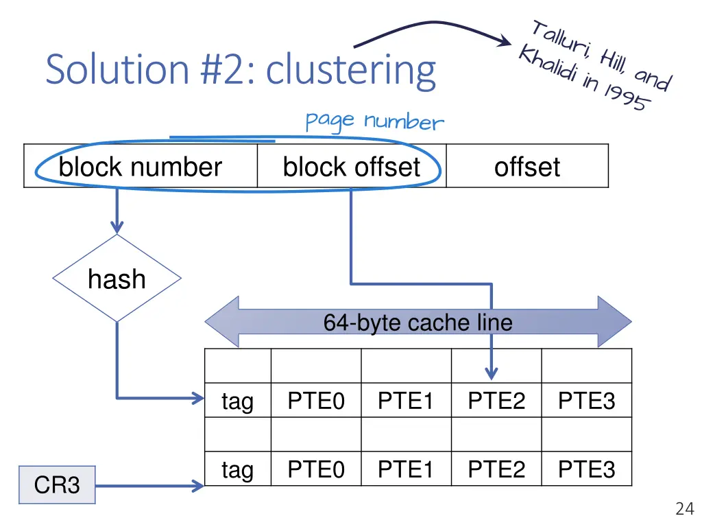 solution 2 clustering