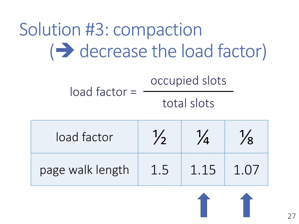 solution 3 compaction decrease the load factor