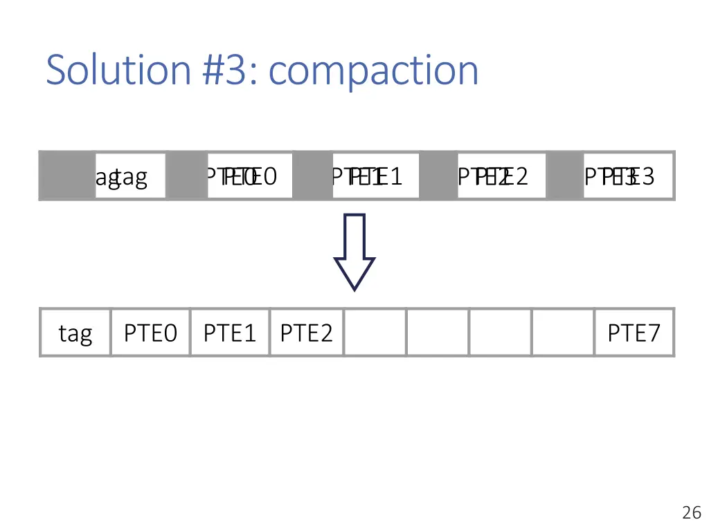 solution 3 compaction