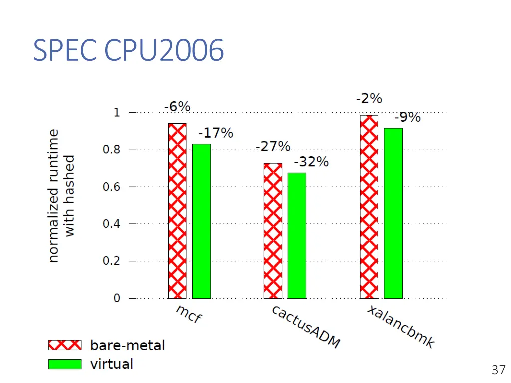 spec cpu2006 1