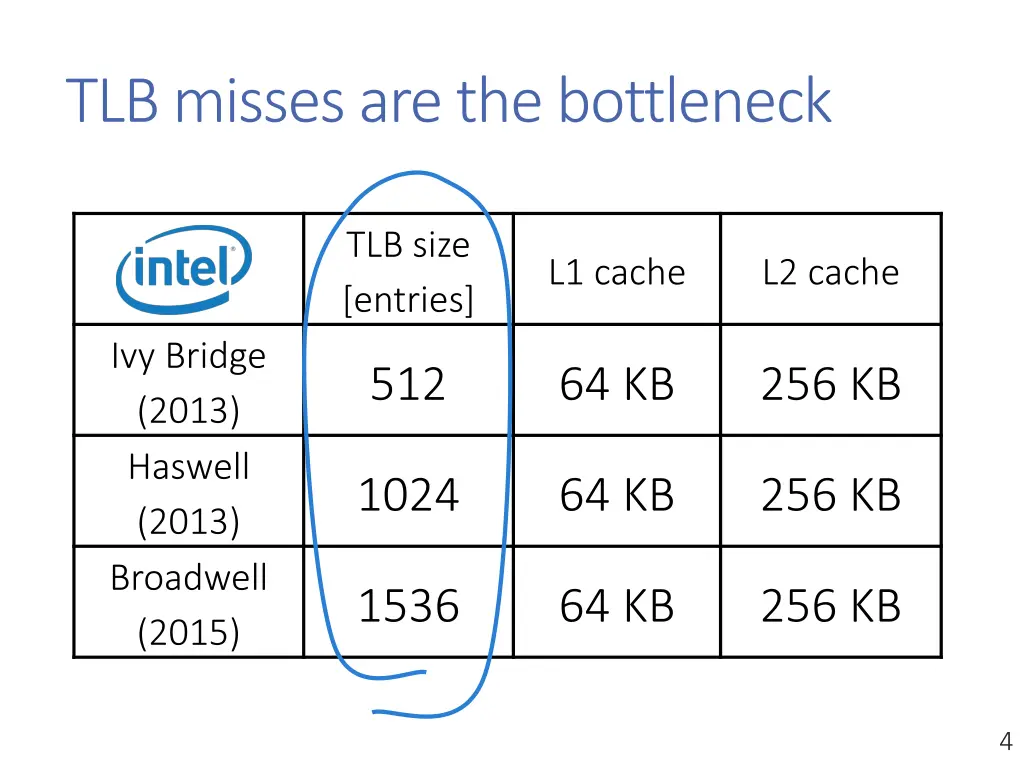 tlb misses are the bottleneck