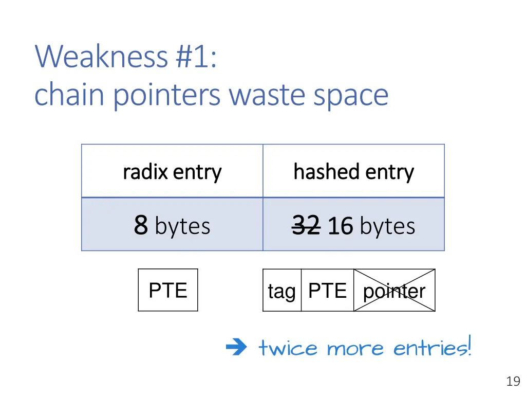 weakness 1 chain pointers waste space 1