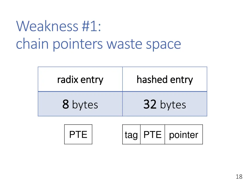 weakness 1 chain pointers waste space