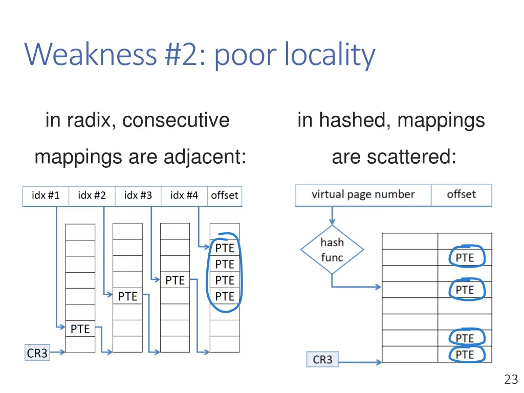 weakness 2 poor locality