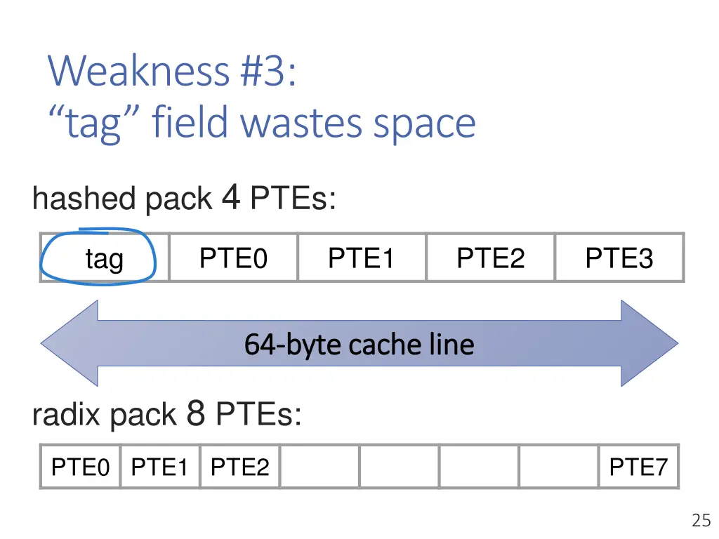 weakness 3 tag field wastes space